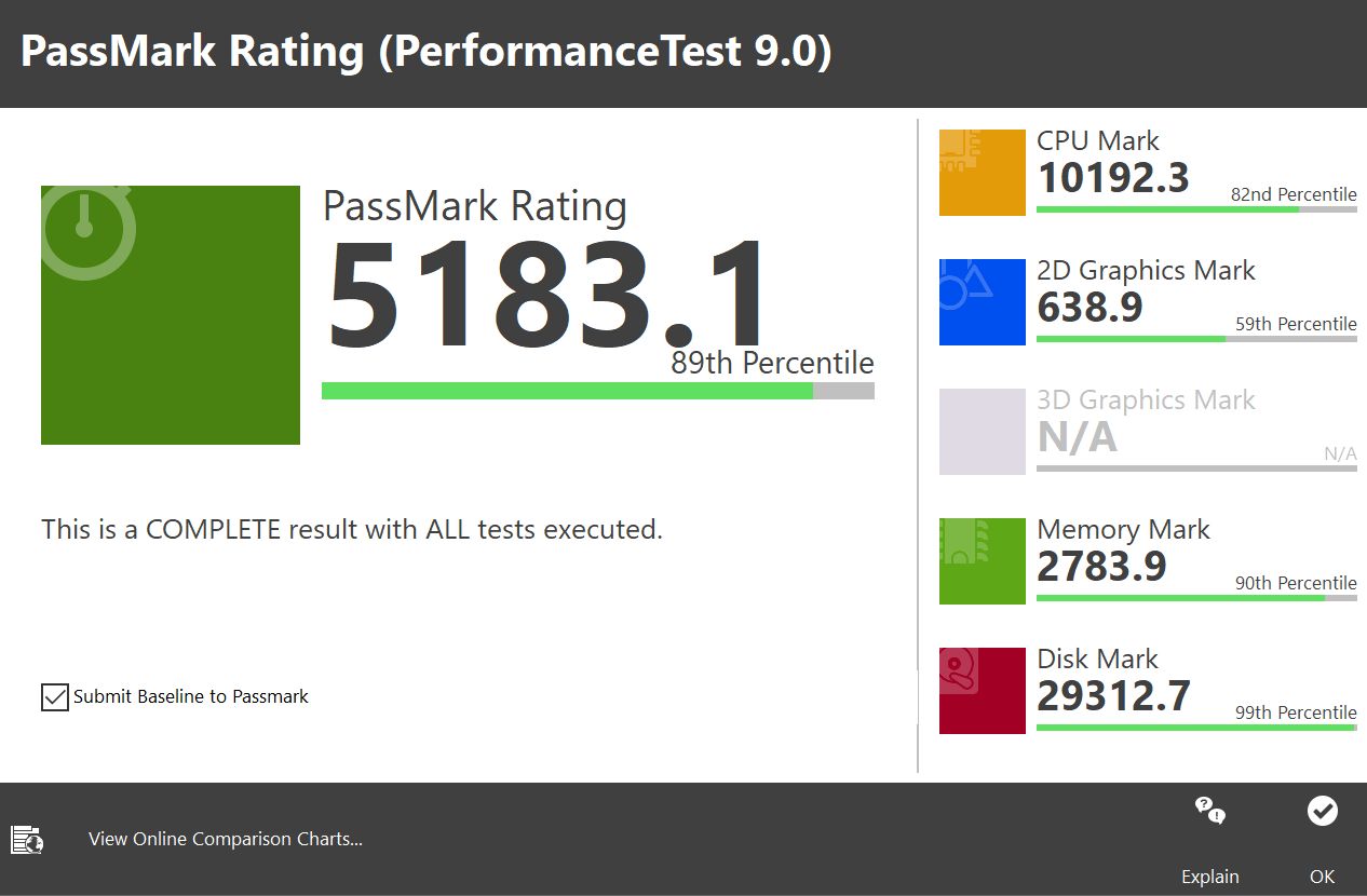 Huawei MateBook X PRO - wyniki w PassMark