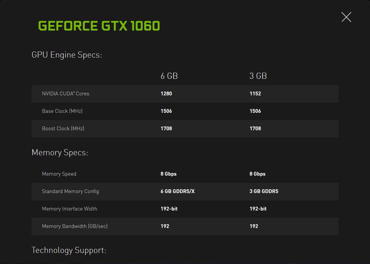 Nvidia GeForce GTX 1060 specyfikacja
