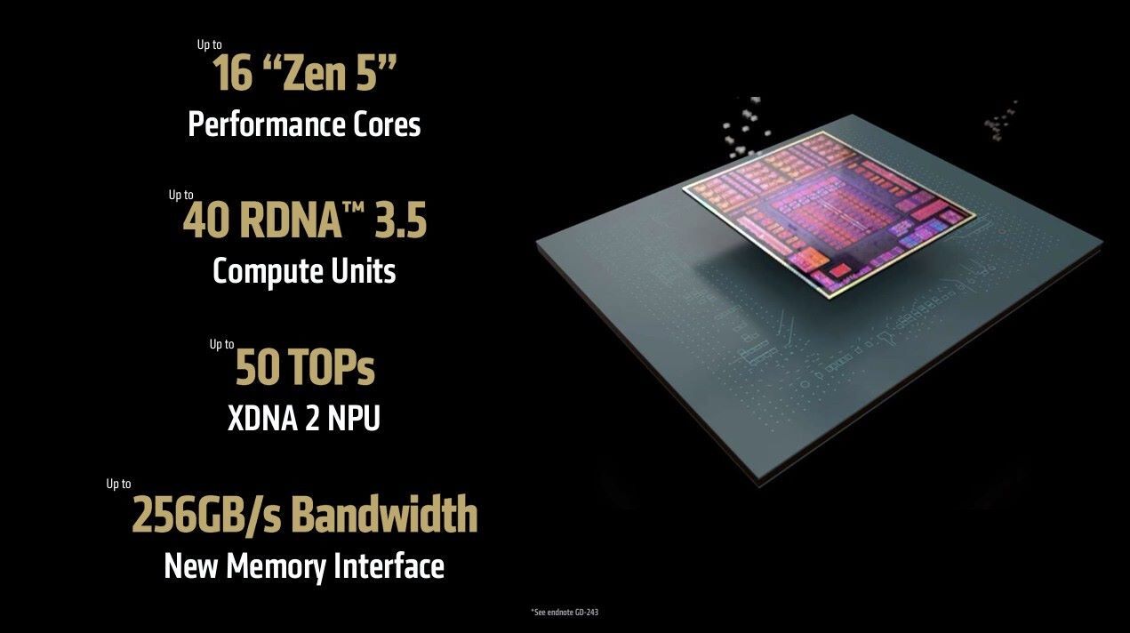 CES 2025 - Nowości PC - specyfikacja Ryzen AI Max+ 395