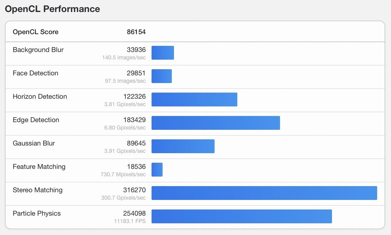 Mac studio geekbench 6 gpu opencl wyniki