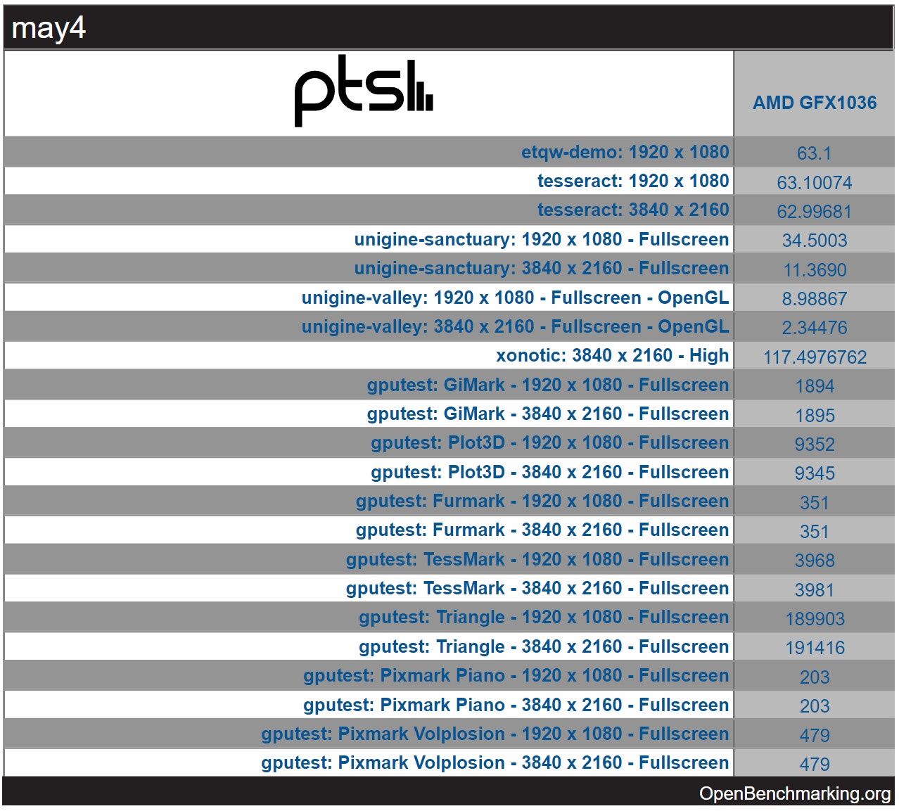 AMD Ryzen 7000 - Phoronix Test Suite