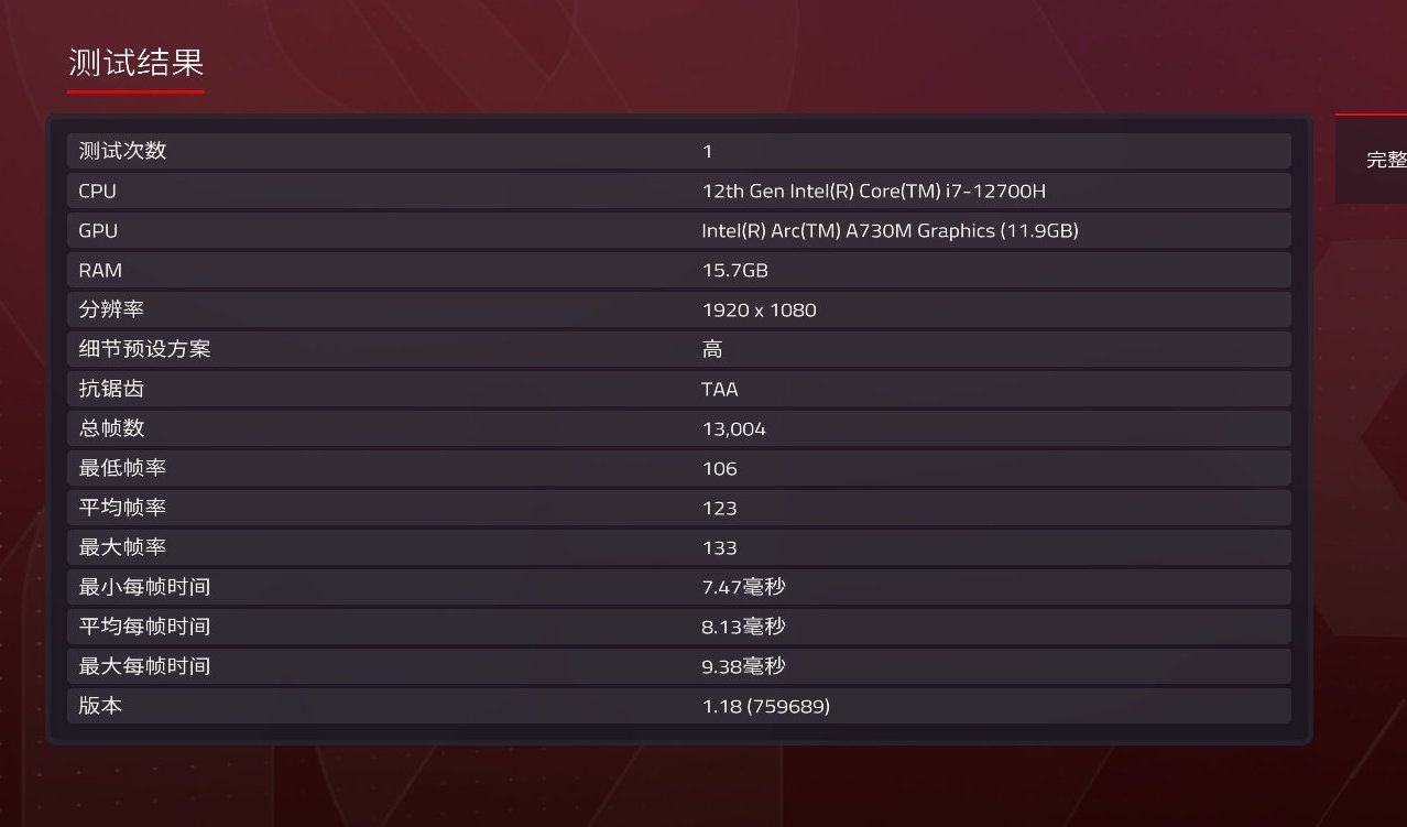 Intel Arc A730M - wydajność w F1 2020 1080p