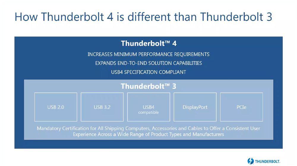 Intel Thunderbolt 4