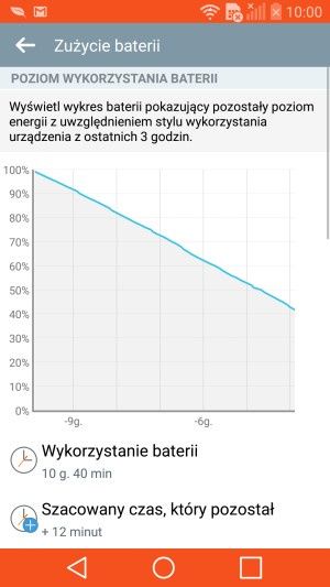 LG G Flex 2 - wykorzystanie baterii