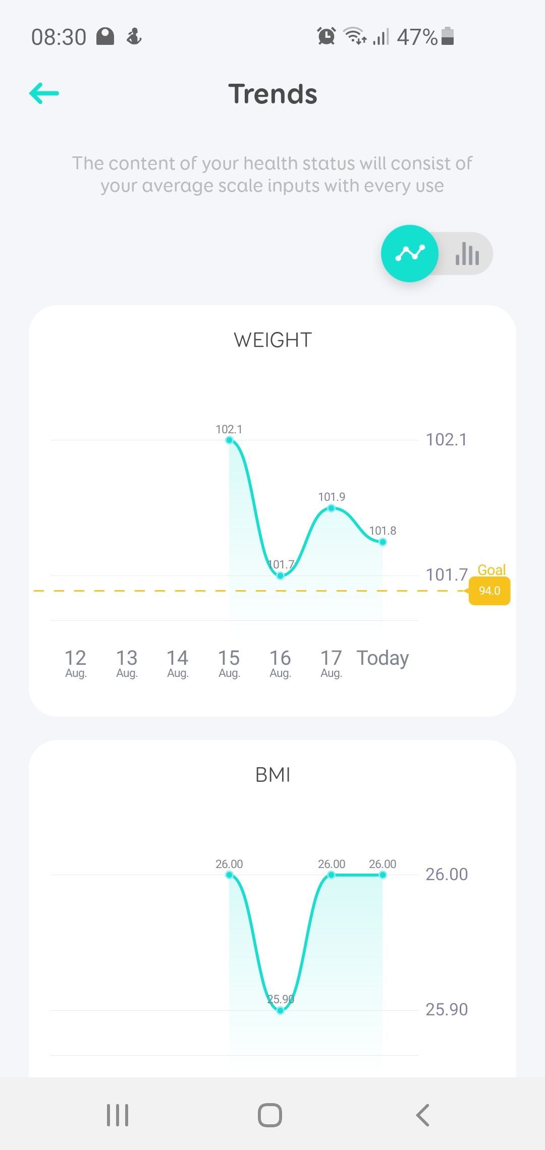 EUFY Smart Scale P1 - trendy wagowe
