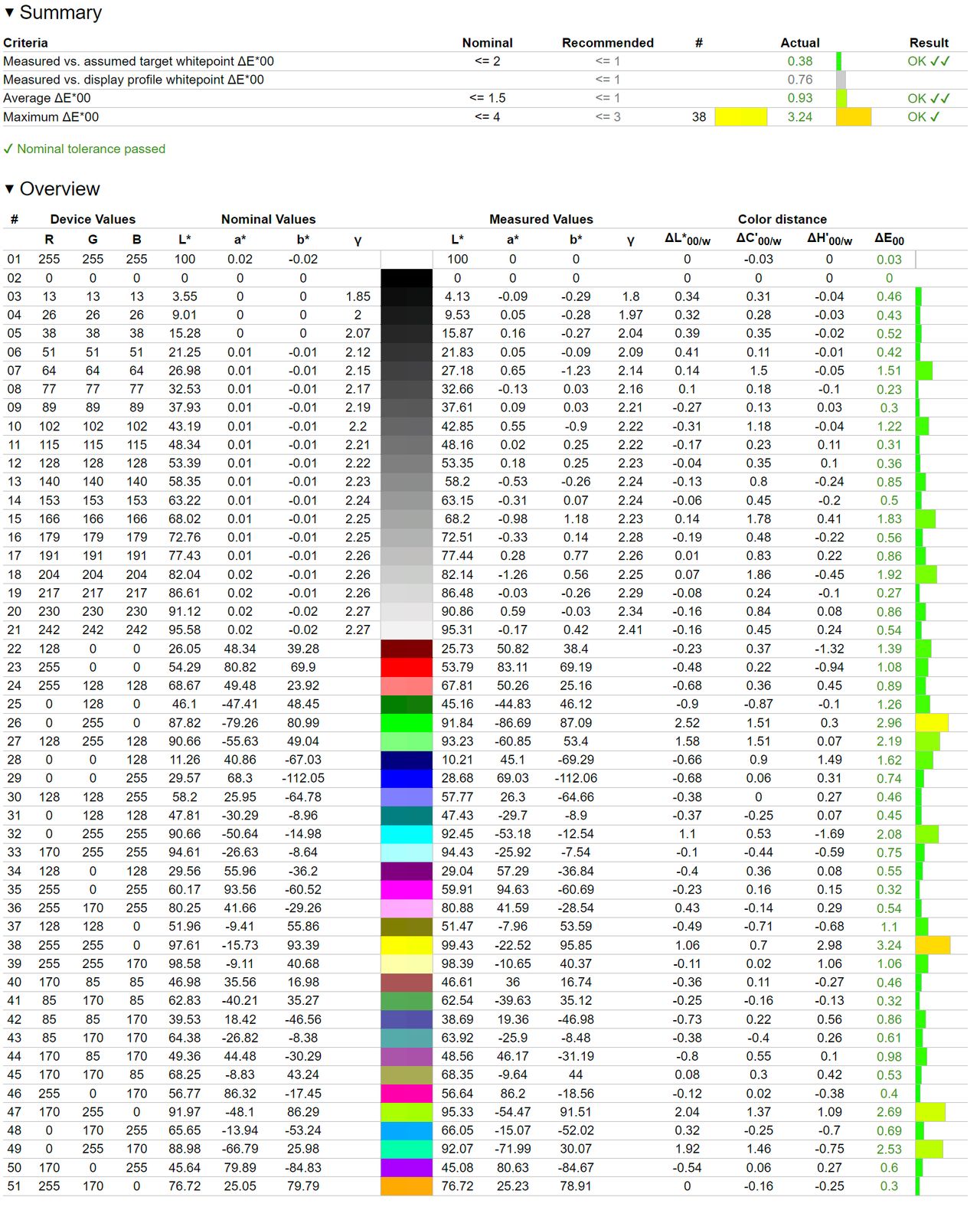 Samsung OLED S95C - odwzorowanie sRGB dla ręcznej kalibracji