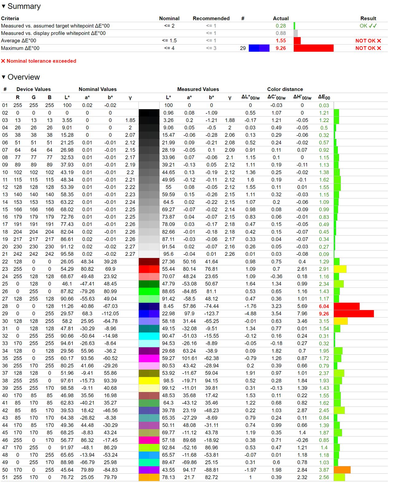 MSI G274QPF-QD - odwzorowanie sRGB przy fabrycznej kalibracji