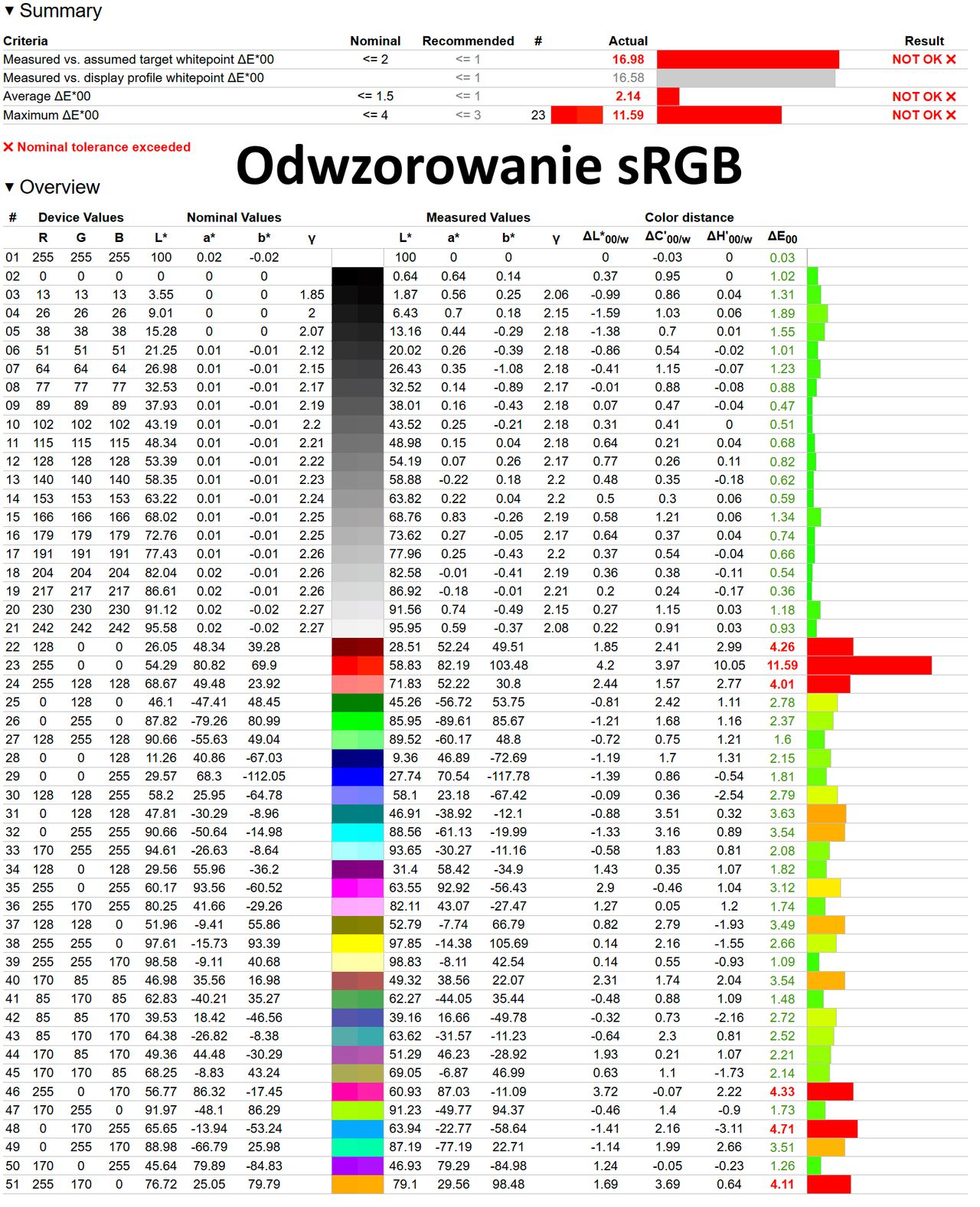 Hisense C2 Ultra - odwzrowanie sRGB