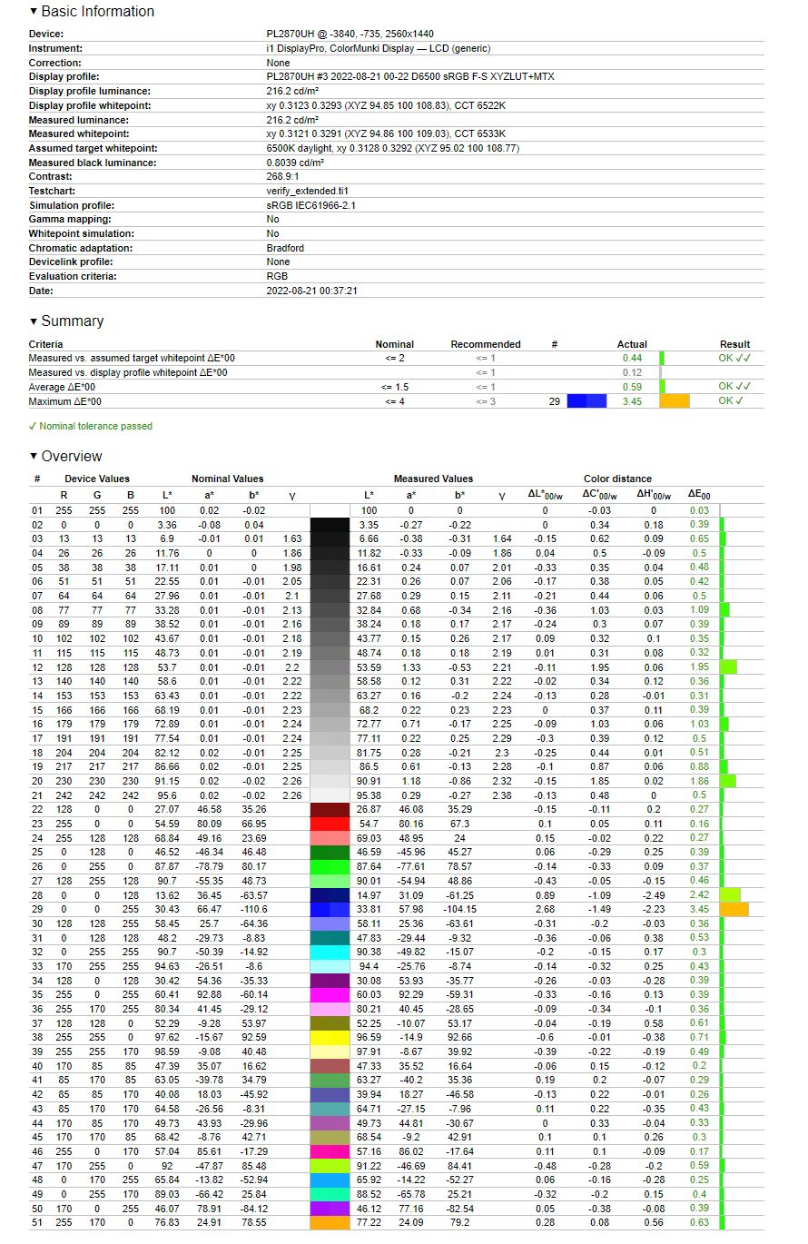 iiyama G-Master GB2870UHSU Red Eagle - Weryfikacja odwzorowania sRGB po kalibracji i profilowaniu
