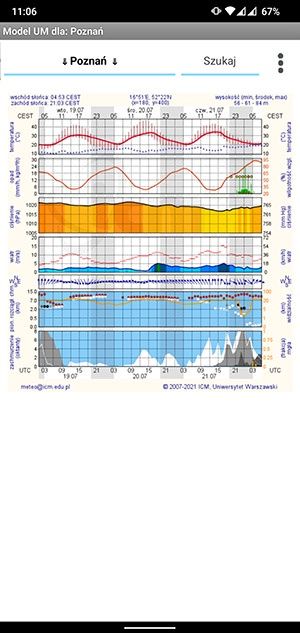 Meteo ICM