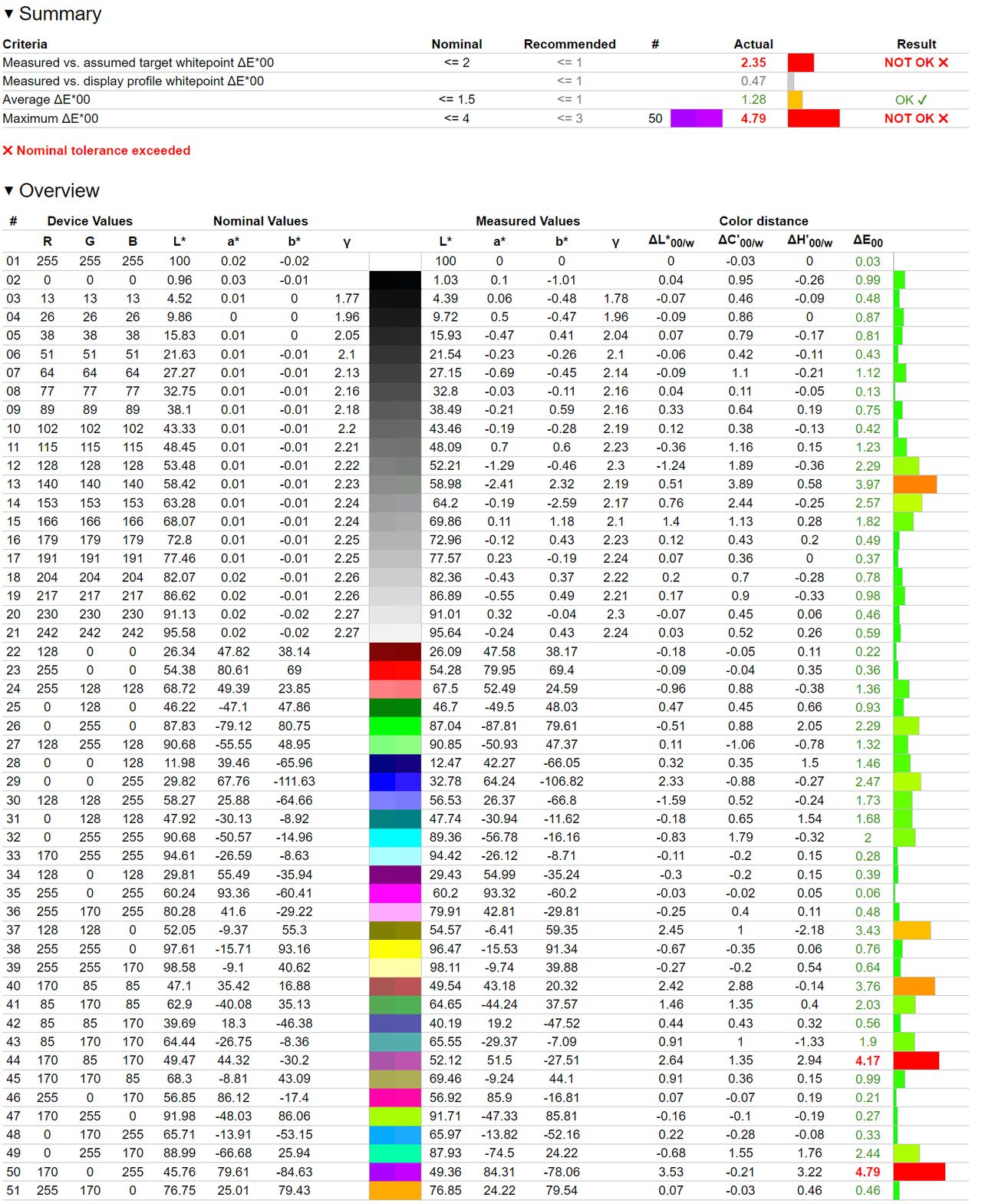 MSI G274QPF-QD - odwzorowanie sRGB po kalibracji