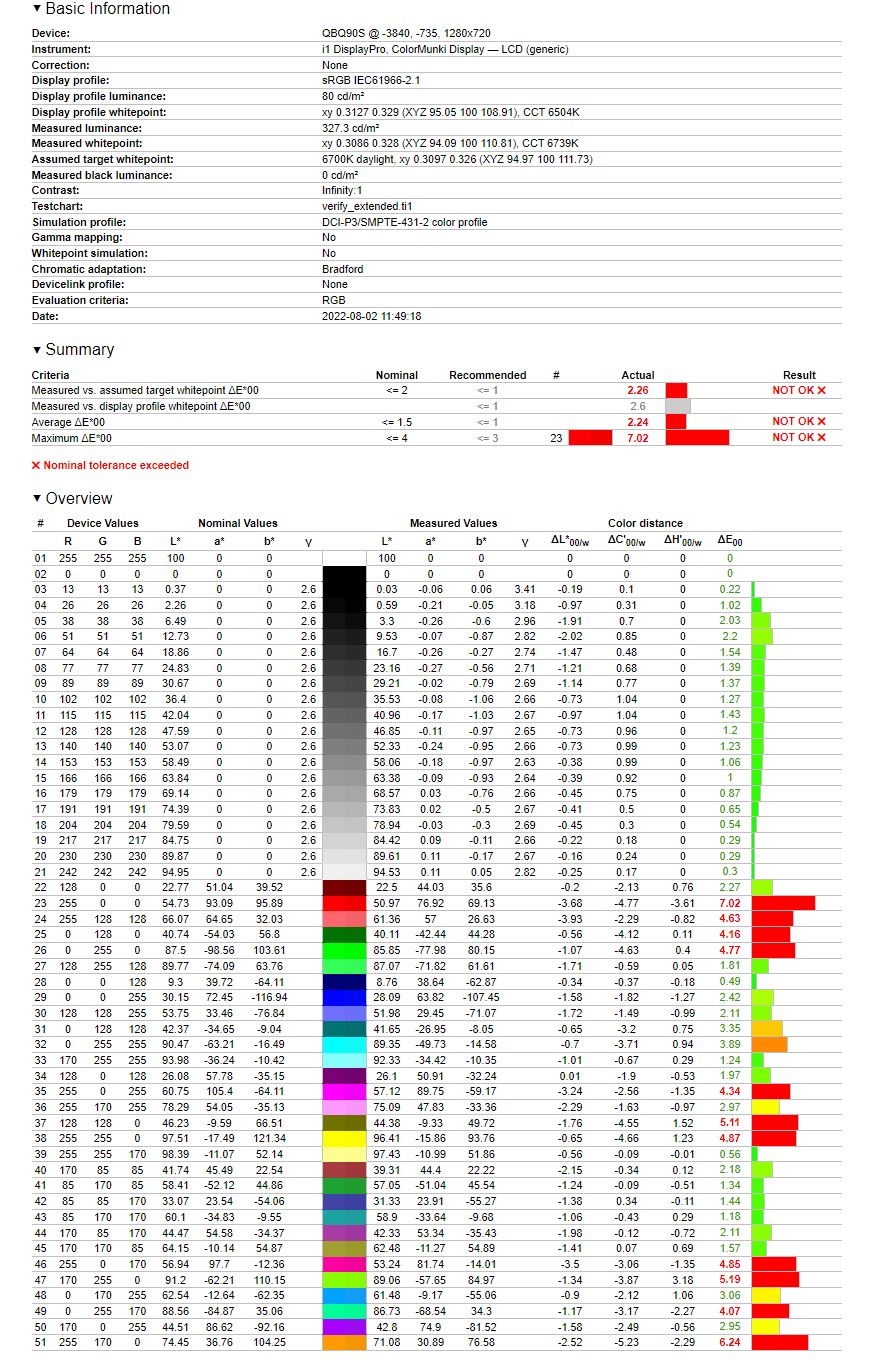 Samsung S95B - 55 cali - weryfikacja odwzorowania DCI-P3 dla profilu Filmmaker