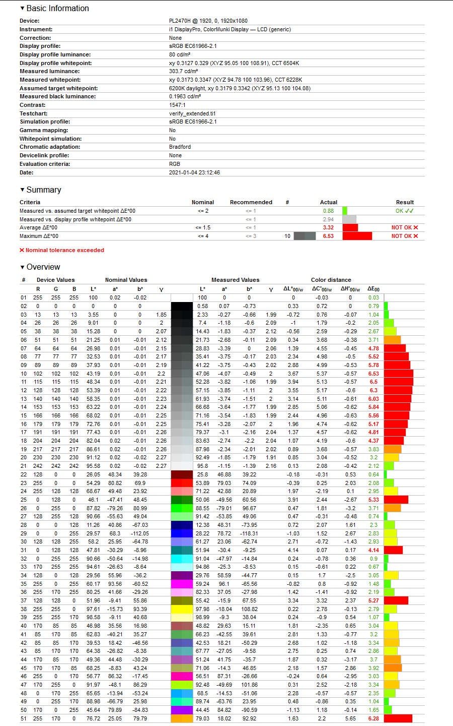 iiyama G-Master GB2470HSU - Odwzorowanie kolorów względem sRGB