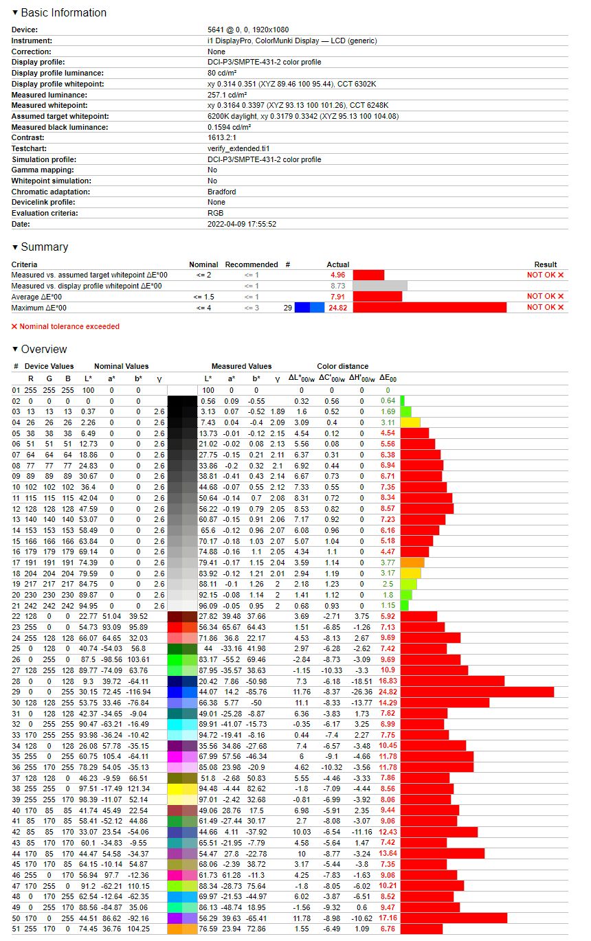 Victus by HP 16 - weryfikacja odwzorowania DCI-P3