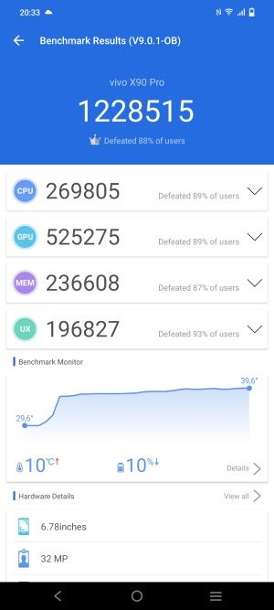 vivo X90 Pro benchmark