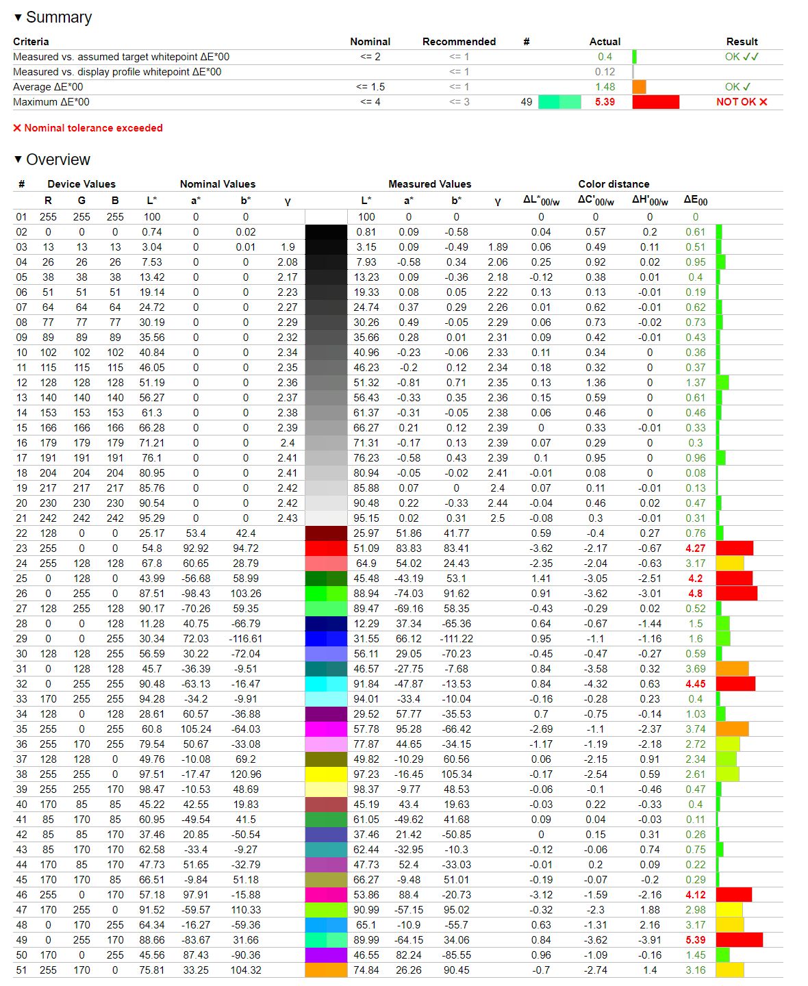 HP M24fd - weryfikacja odwzorowania gamutu DCI-P3