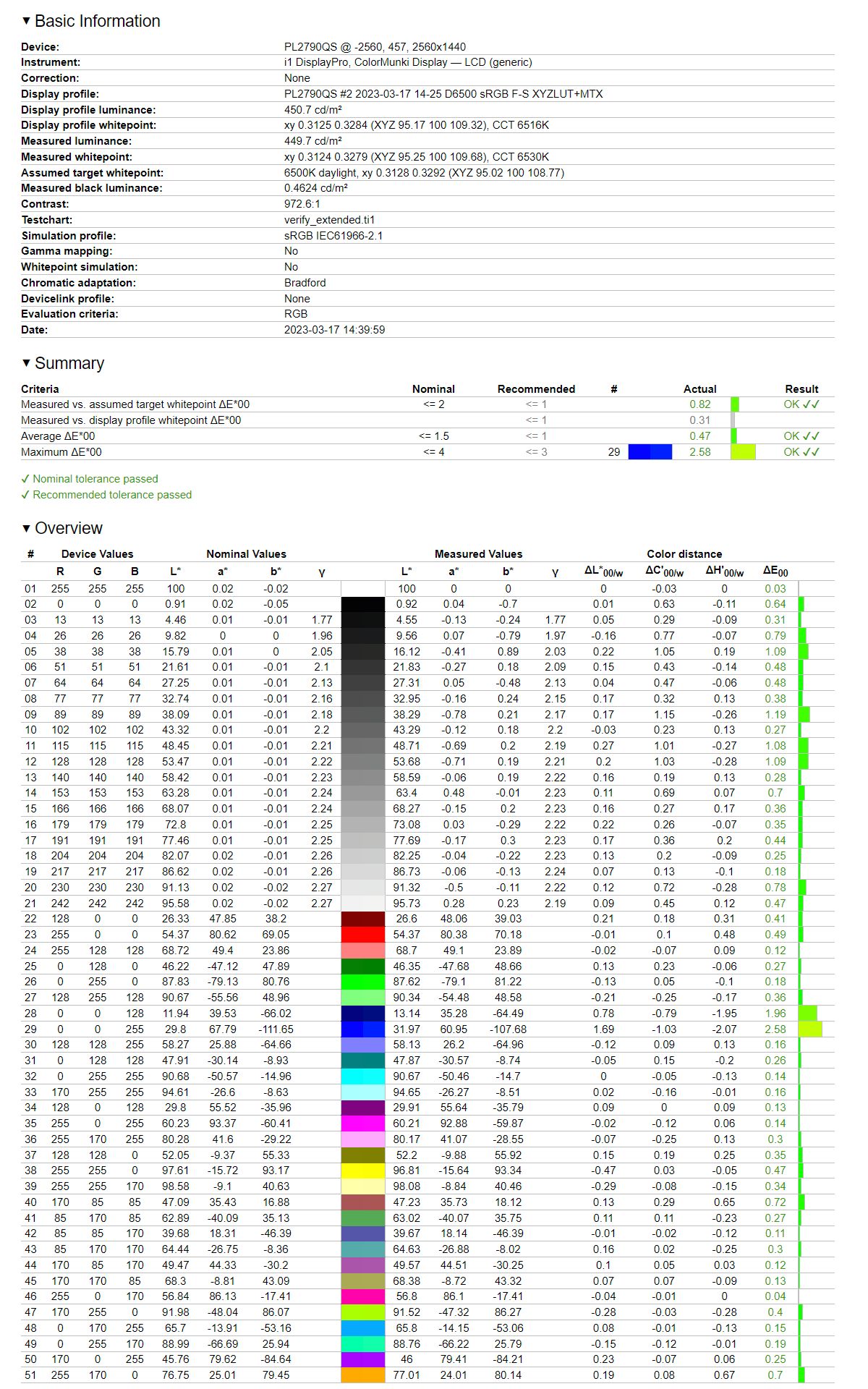 MSI G274QPF-QD - odwzorowanie sRGB po kalibracji