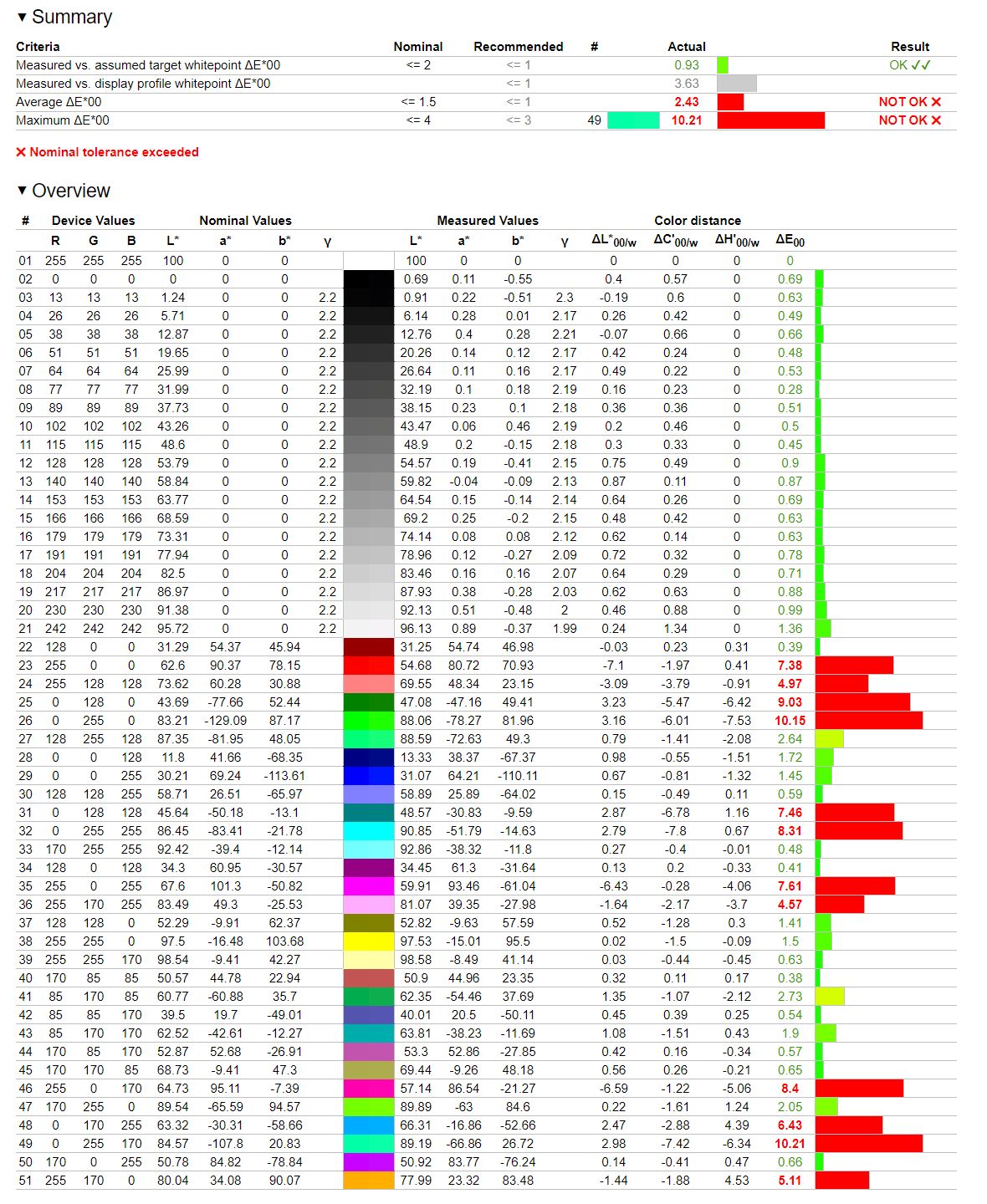 Lenovo Legion 5 Pro - weryfikacja odwzorowania gamutu Adobe RGB