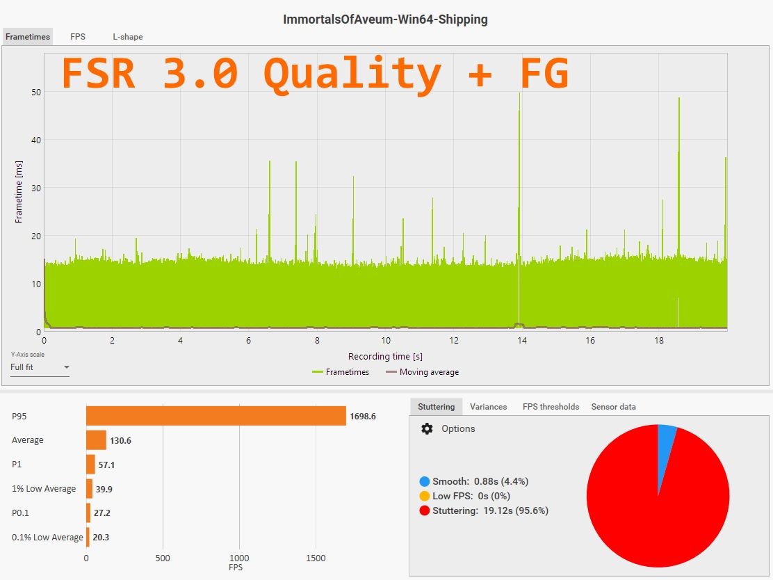FSR 3.0 Frame Genration ON