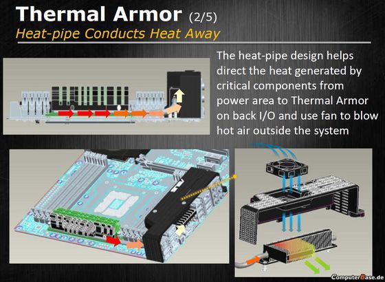 sajd przedstawiający działanie technologii Thermal Armor na płycie gł&oacute;wnej ASUS Sabertooth X79  - schemat tran