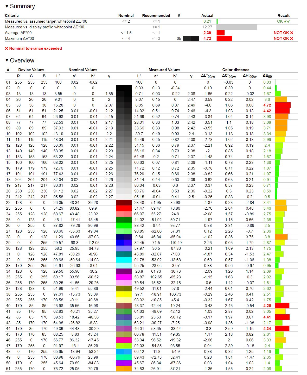 iiyama ProLite XCB3494WQSN - weryfikacja fabrycznego odwzorowania sRGB