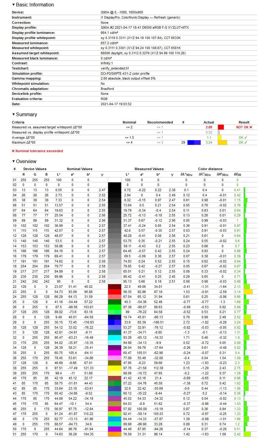 Samsung Neo QLED 55 QN91A - weryfikacja odwzorowania DCI-P3 po kalibracji