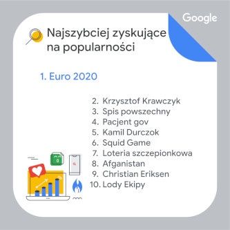Google 2021 trendy