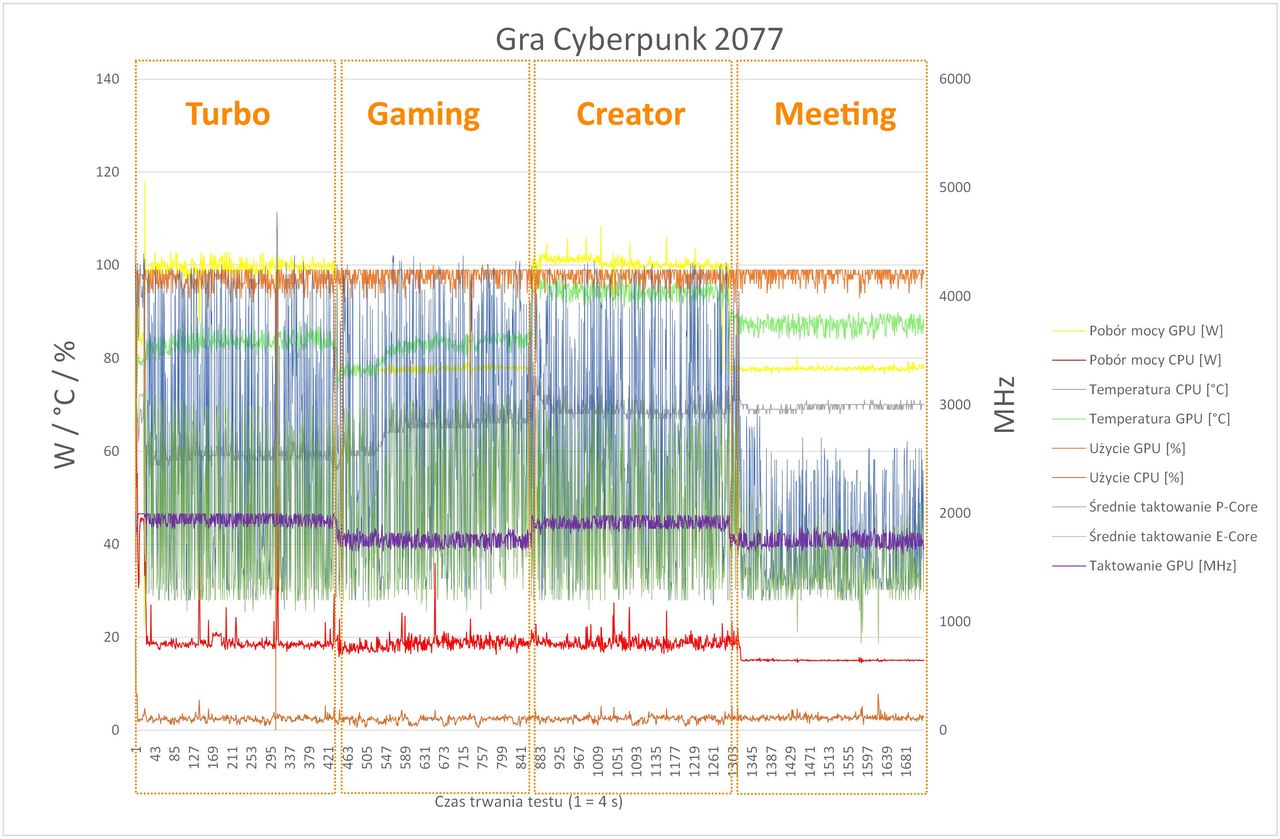 Gigabyte AERO 16 OLED - thermalthrottling