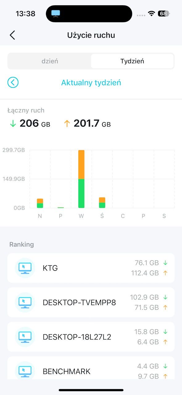TP-Link Archer BE800 - statystyki 2
