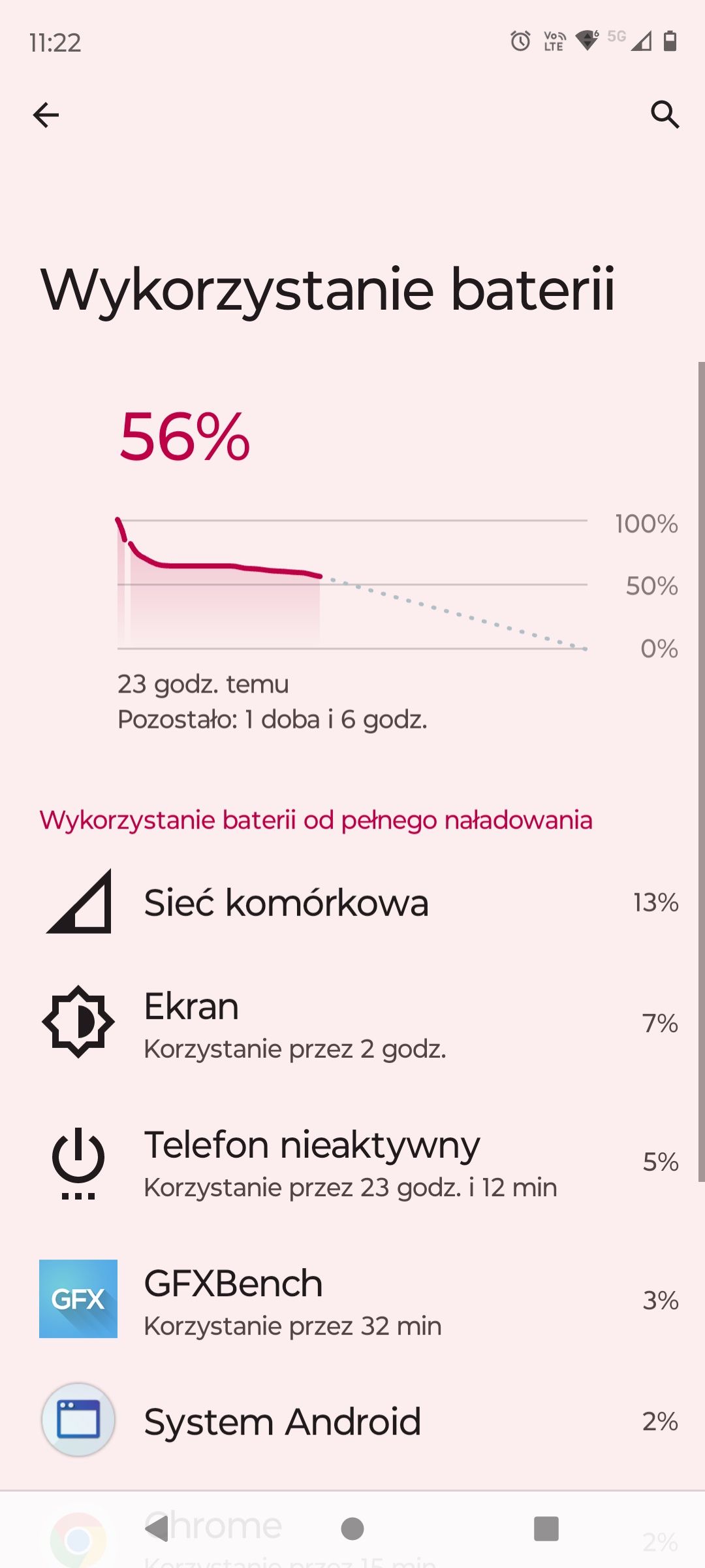Motorola Edge 40 - wykorzystanie baterii