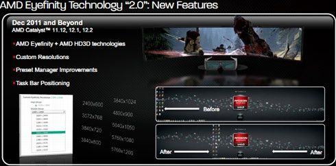 Radeon 7950 - Eyefinity 2.0