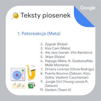 Google 2021 teksty