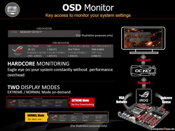 slajd przedstawiający działanie ASUS OC Key - OSD Monitor