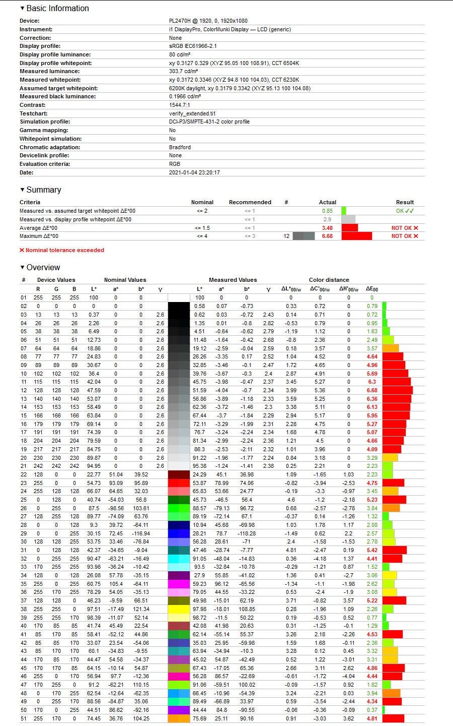 iiyama G-Master GB2470HSU - odwzorowanie kolorów względem DCI-P3