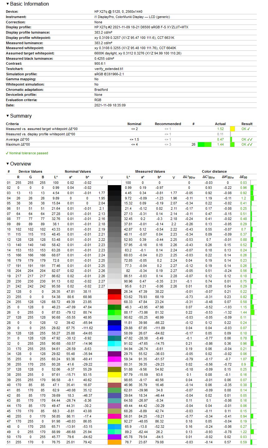 HP X27QC - weryfikacja odwzorowania sRGB po kalibracji