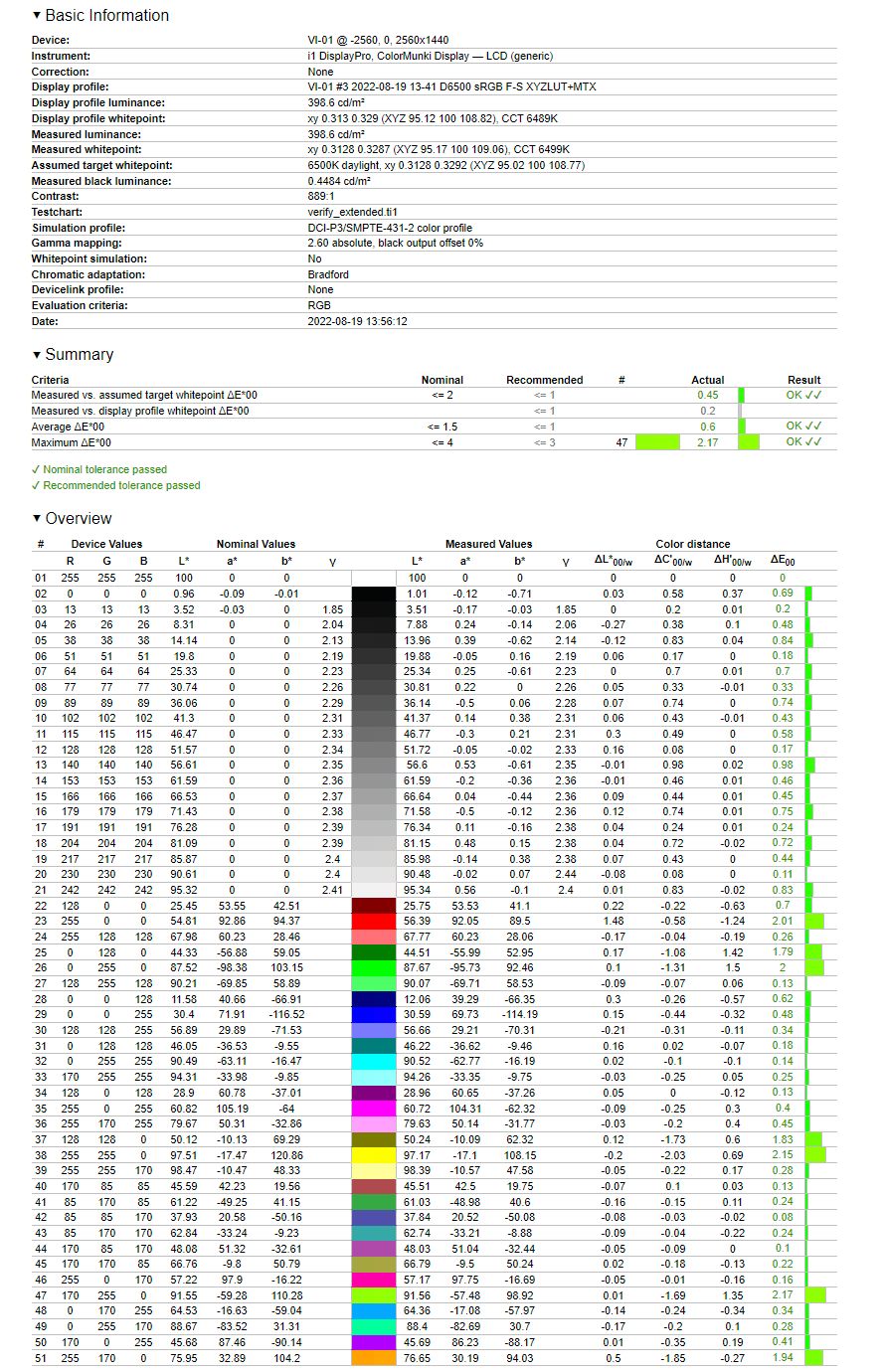 KFA2 Vivance-01 - odzworowanie DCI-P3 po kalibracji i profilowaniu