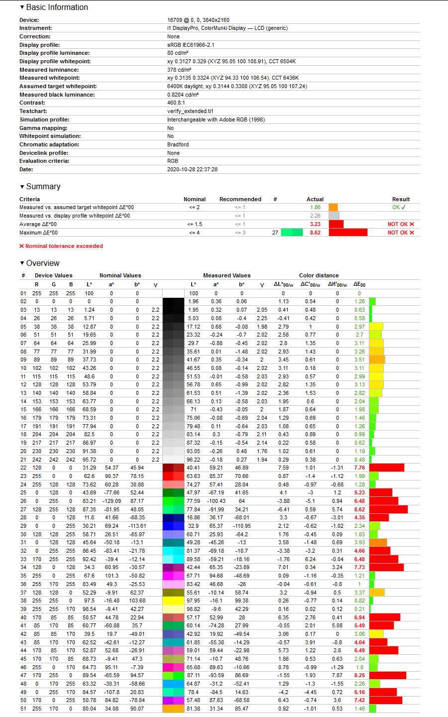 HP ENVY 15 OLED - weryfikacja odwzorowania gamutu Adobe RGB