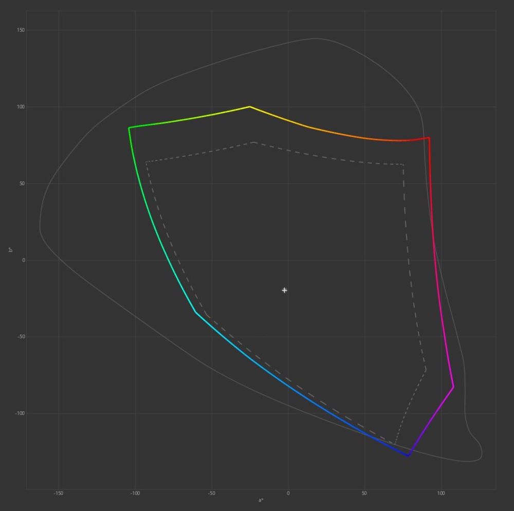 Samsung Osyssey G7 - gamut apple RGB