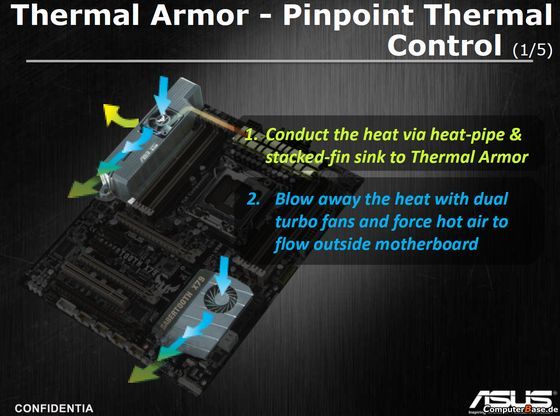 sajd przedstawiający działanie technologii Thermal Armor na płycie gł&oacute;wnej ASUS Sabertooth X79