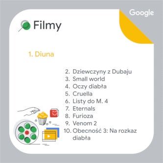 Google 2021 filmy