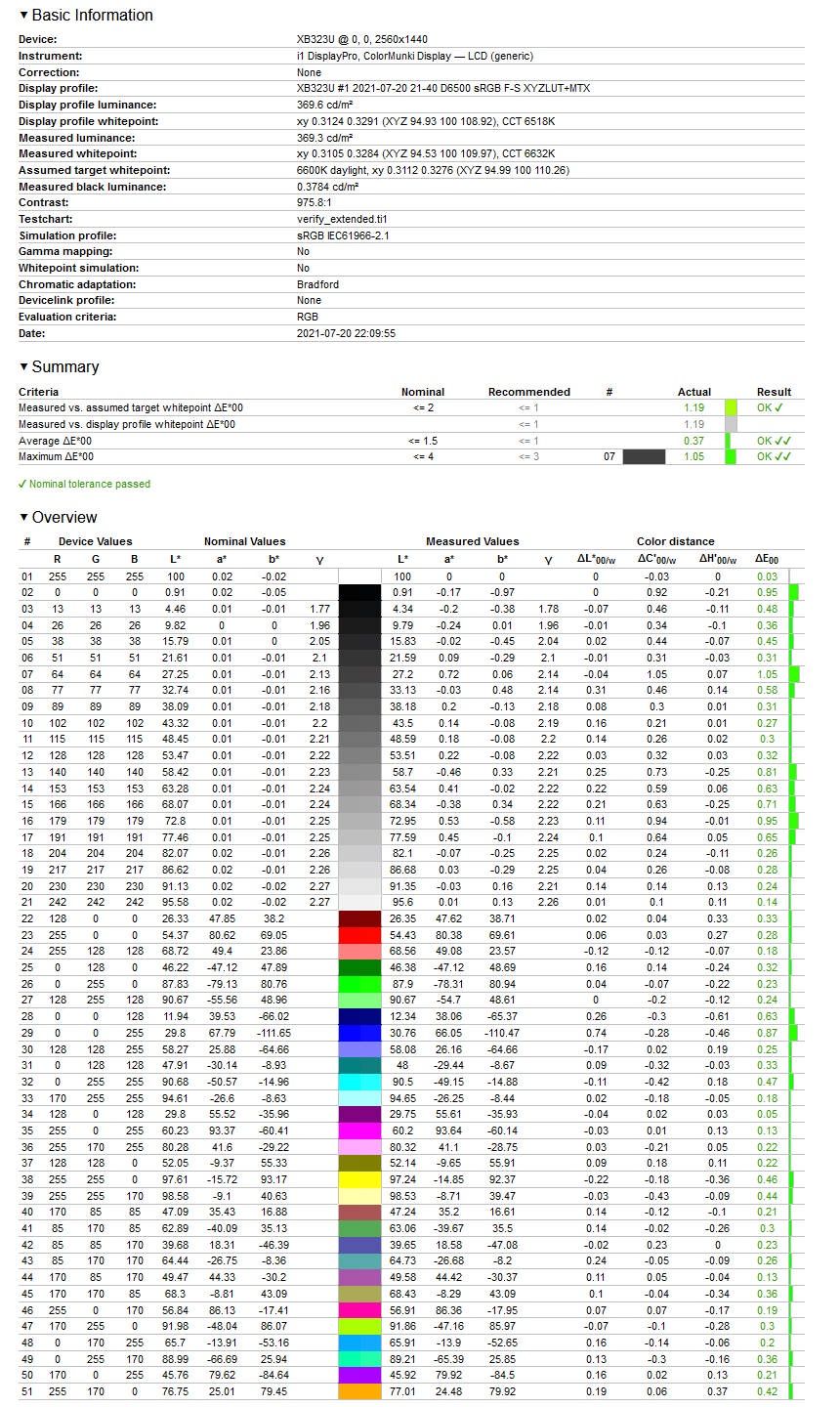 Acer Predator XB323U - weryfikacja odwzorowania sRGB po kalibracji