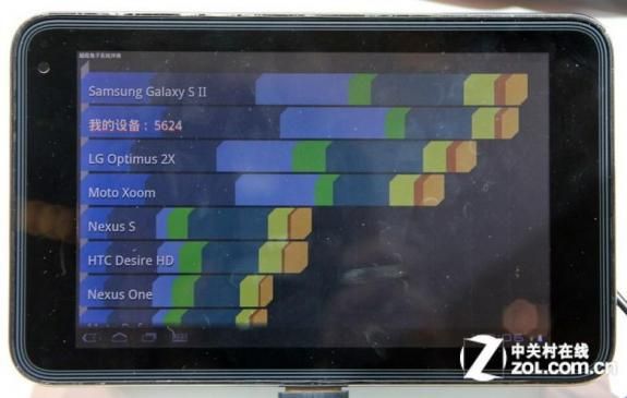 tablet zte t98 wynik w benchmaku