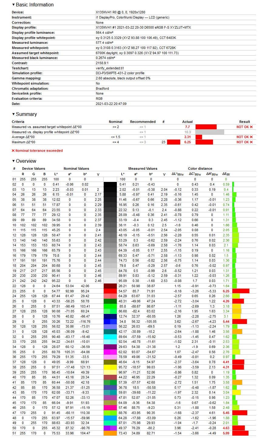 HP Spectre X360 14 - weryfikacja odwzorowania DCI-P3 po profilowaniu