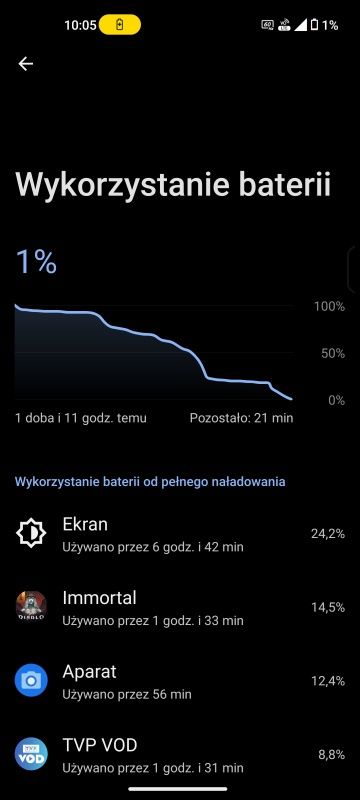 ZenFone 10 bateria