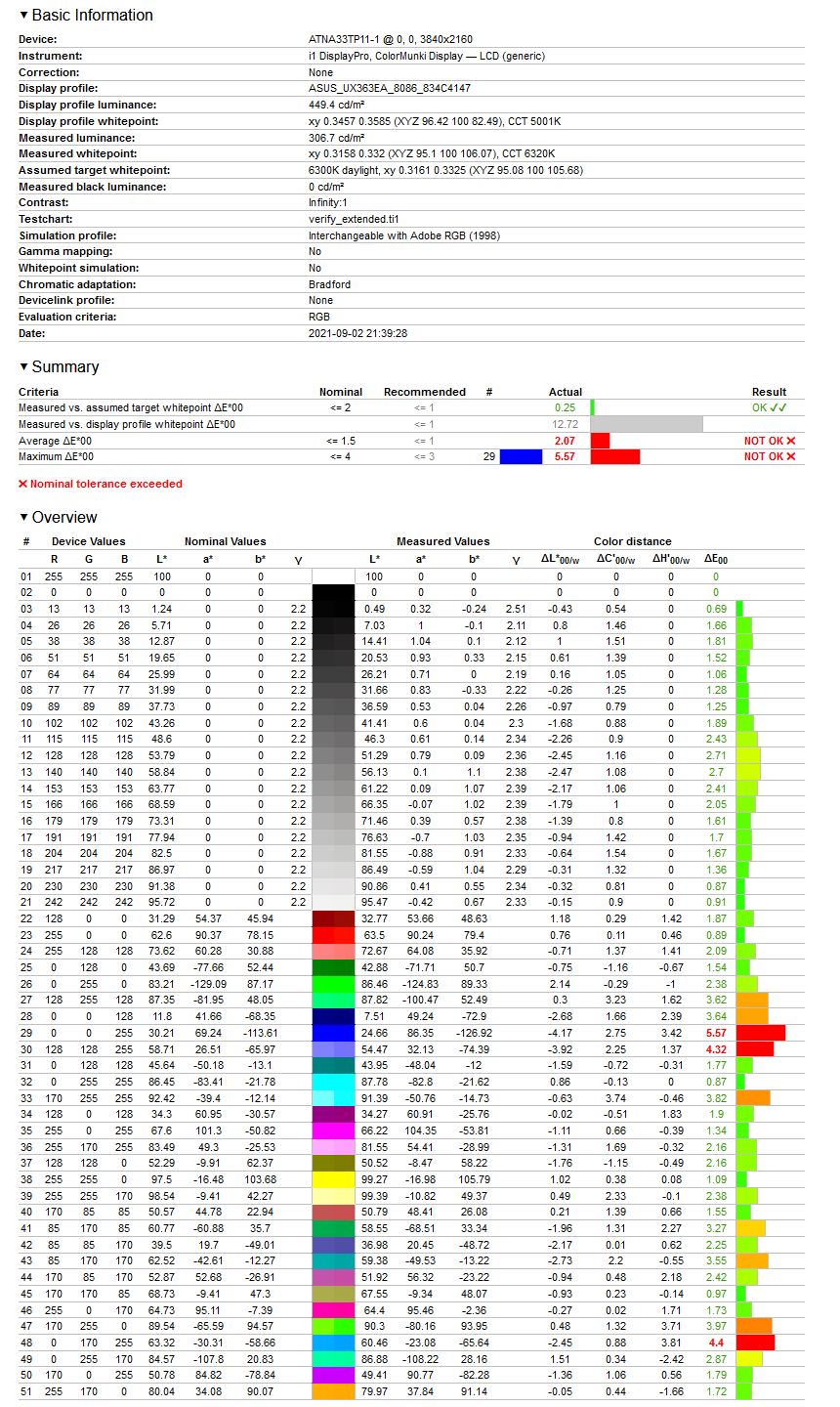 ASUS ZenBook Flip S 13 - weryfikacja odwzorowania Adobe RGB przed kalibracją