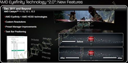 Eyefinity