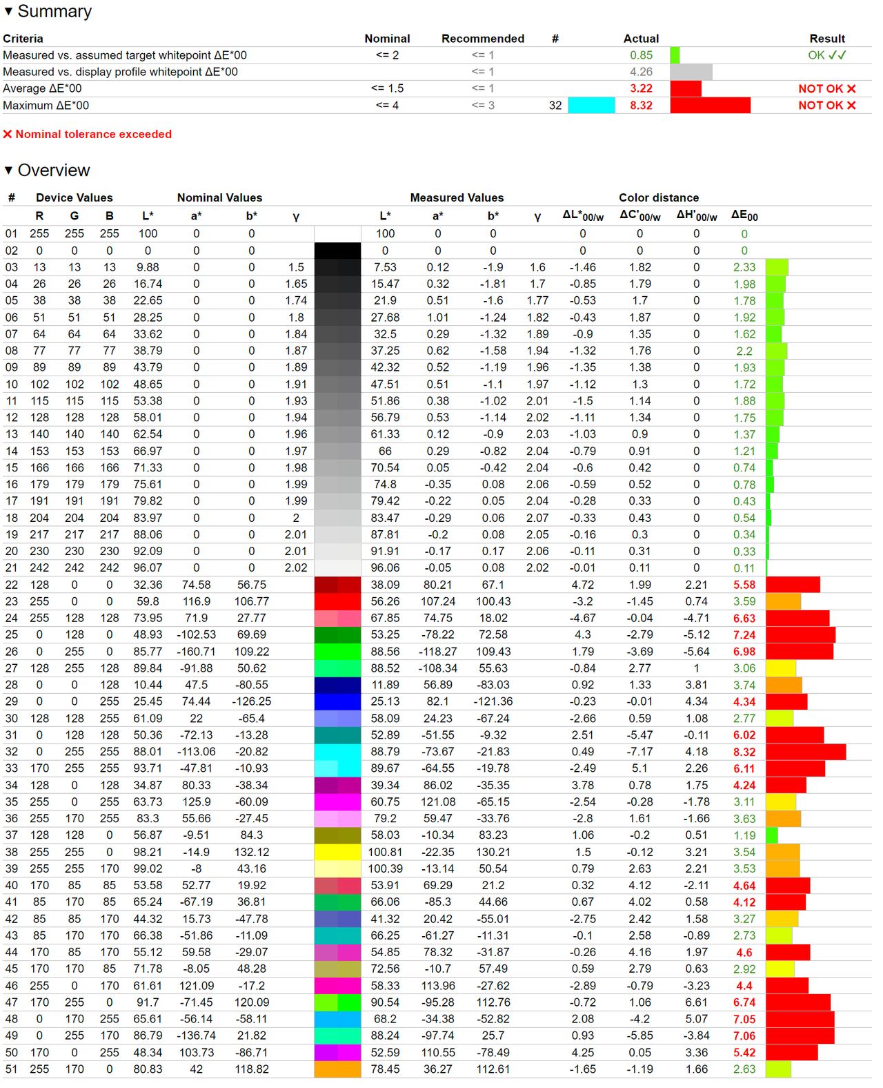 Samsung OLED S95D - wizualizacja pokrycia BT.2020