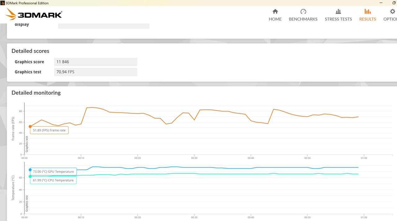 3DMark Wild Life - wyniki na Intel Core i5-1240P