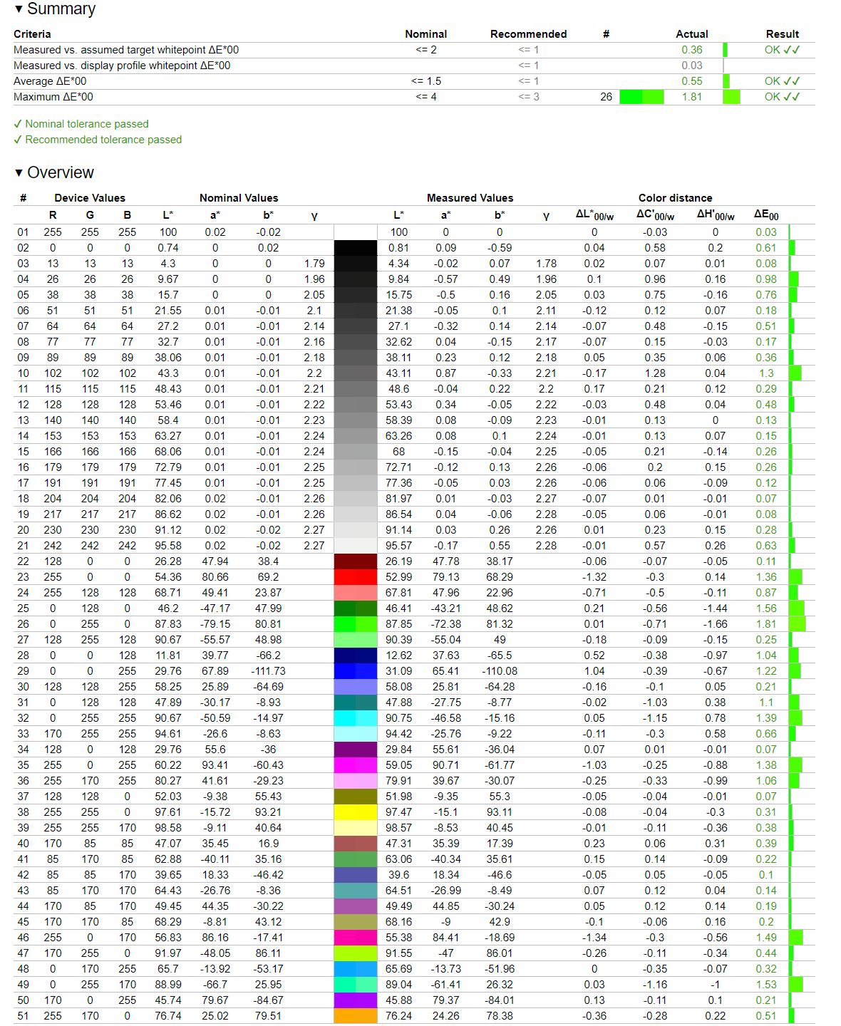 HP M24fd - weryfikacja odwzorowania gamutu sRGB