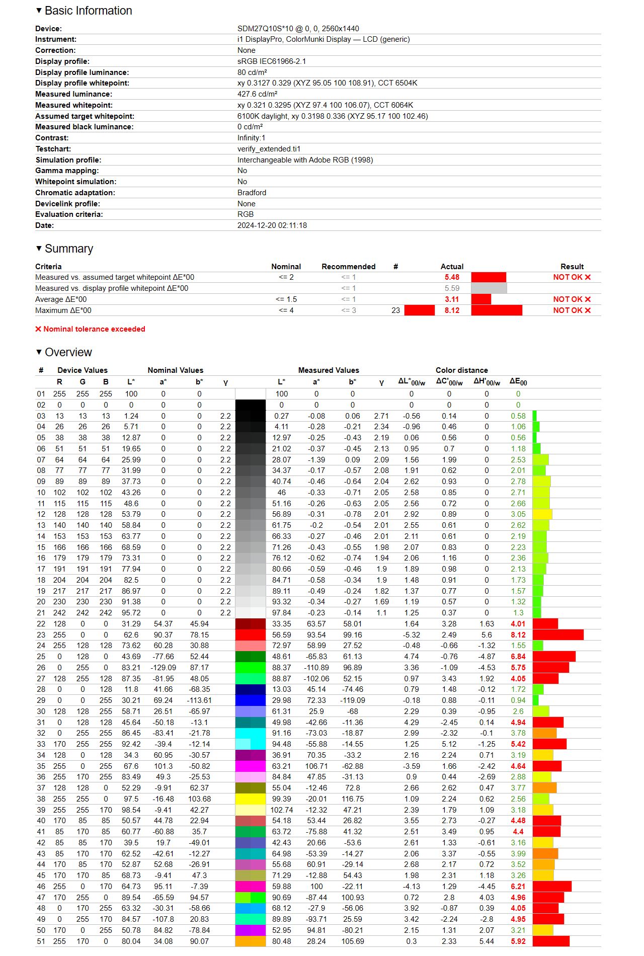 Sony InZone M10S - raport z badania odwzorowania Adobe RGB